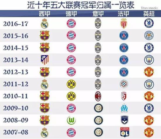 方直接关系